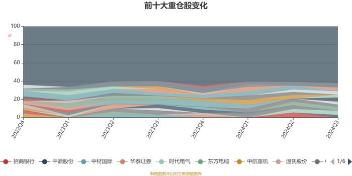 博时主题行业混合：2024年第三季度利润1.99亿元 净值增长率3.57%