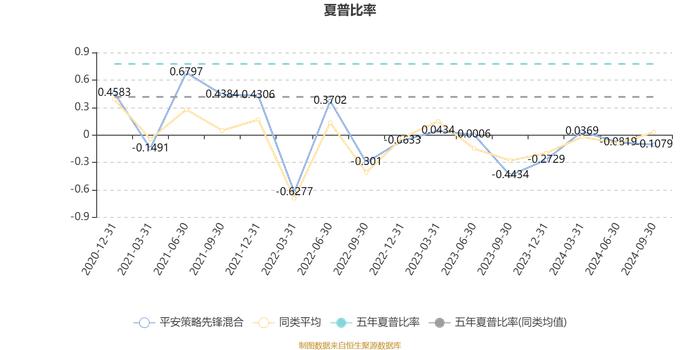 平安策略先锋混合：2024年第三季度利润1973.61万元 净值增长率1.54%