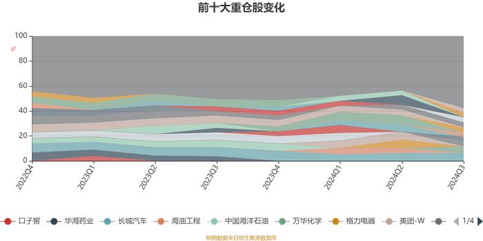 嘉实瑞享定期混合：2024年第三季度利润4951.62万元 净值增长率6.88%