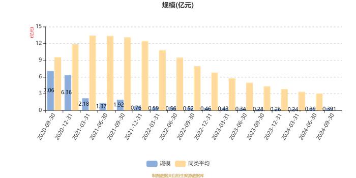 平安恒泽混合A：2024年第三季度利润28.26万元 净值增长率0.75%