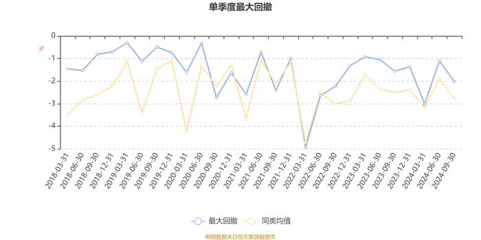 建信民丰回报定期开放混合：2024年第三季度利润123.17万元 净值增长率2.39%