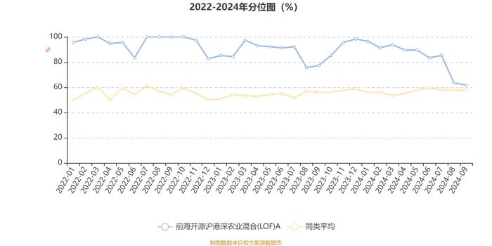 前海开源沪港深农业混合(LOF)A：2024年第三季度利润380.78万元 净值增长率0.04%