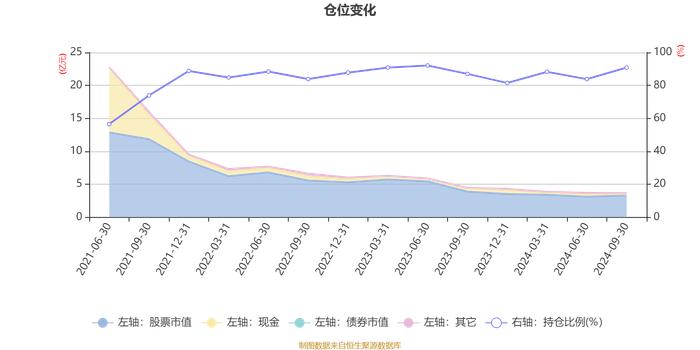 长城价值成长六个月持有期混合A：2024年第三季度利润1638.21万元 净值增长率5.31%