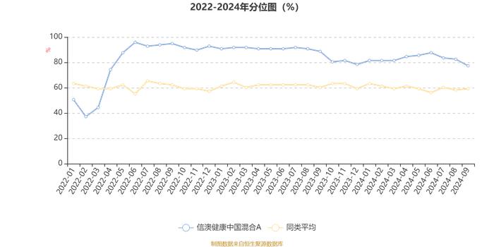 信澳健康中国混合A：2024年第三季度利润3108.65万元 净值增长率5.83%