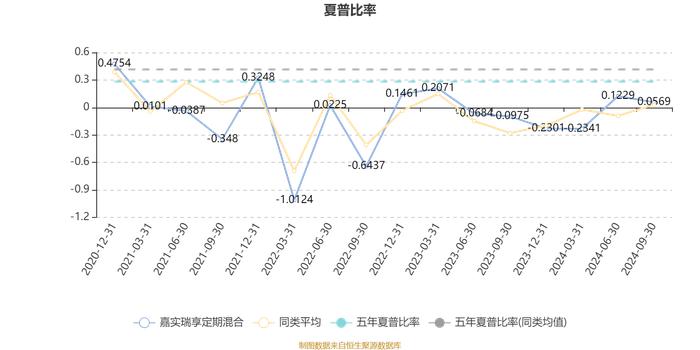 嘉实瑞享定期混合：2024年第三季度利润4951.62万元 净值增长率6.88%