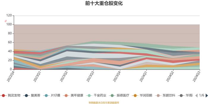 信澳健康中国混合A：2024年第三季度利润3108.65万元 净值增长率5.83%