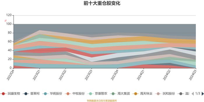 前海开源沪港深农业混合(LOF)A：2024年第三季度利润380.78万元 净值增长率0.04%