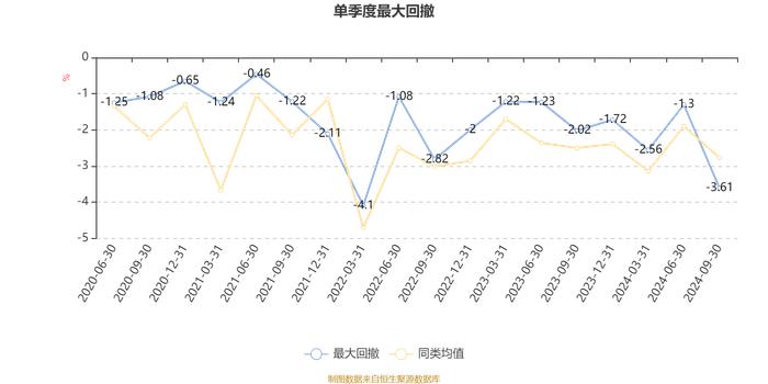 东方红均衡优选定开混合：2024年第三季度利润1385.64万元 净值增长率3.65%