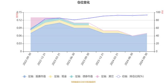 永赢卓越臻选股票发起A：2024年第三季度利润60.57万元 净值增长率9.85%