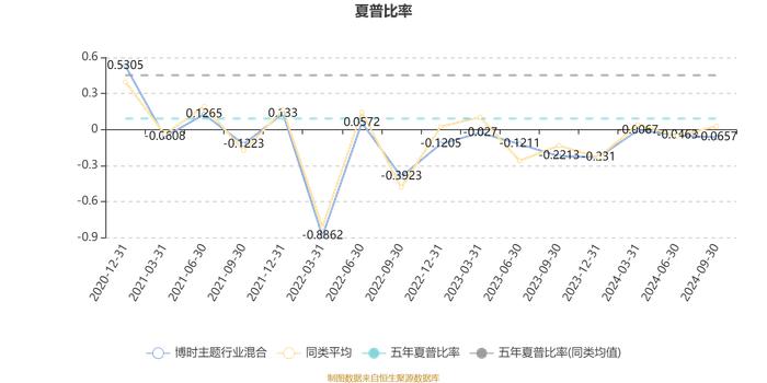 博时主题行业混合：2024年第三季度利润1.99亿元 净值增长率3.57%