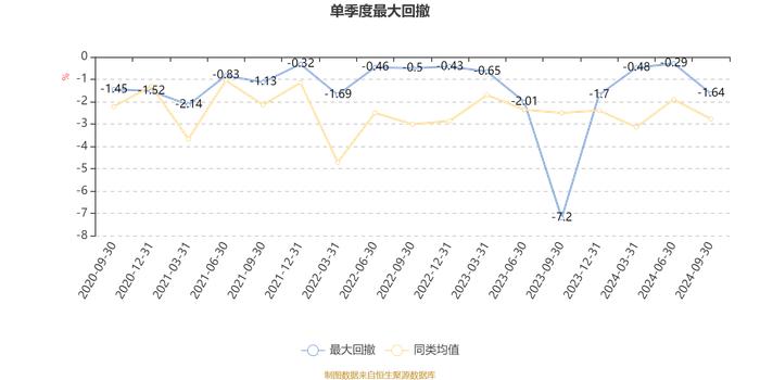 中加聚庆定开混合A：2024年第三季度利润55.20万元 净值增长率1.16%