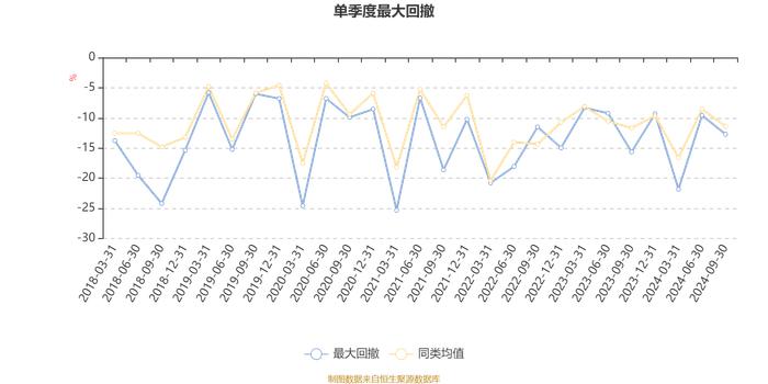 国泰估值优势混合(LOF)A：2024年第三季度利润1.01亿元 净值增长率15.21%