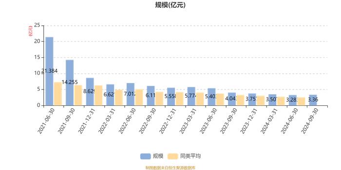 长城价值成长六个月持有期混合A：2024年第三季度利润1638.21万元 净值增长率5.31%