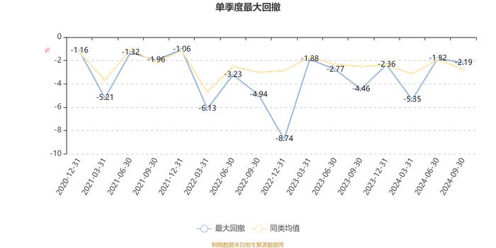 平安恒泽混合A：2024年第三季度利润28.26万元 净值增长率0.75%