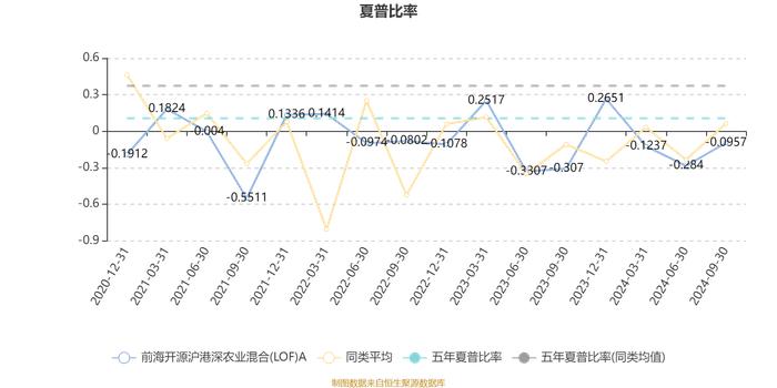 前海开源沪港深农业混合(LOF)A：2024年第三季度利润380.78万元 净值增长率0.04%