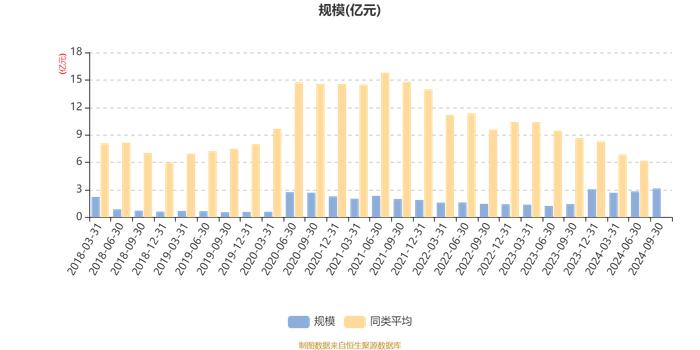 平安医疗健康混合A：2024年第三季度利润2517.33万元 净值增长率9.01%