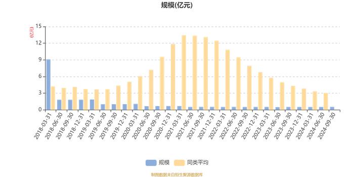 建信民丰回报定期开放混合：2024年第三季度利润123.17万元 净值增长率2.39%