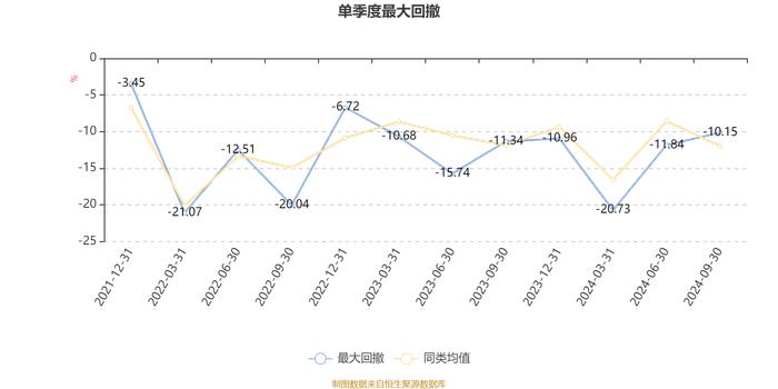 平安均衡优选1年持有混合A：2024年第三季度利润2814.17万元 净值增长率17.35%