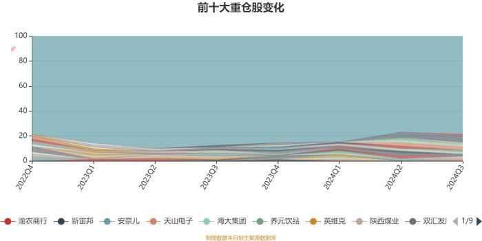 建信民丰回报定期开放混合：2024年第三季度利润123.17万元 净值增长率2.39%