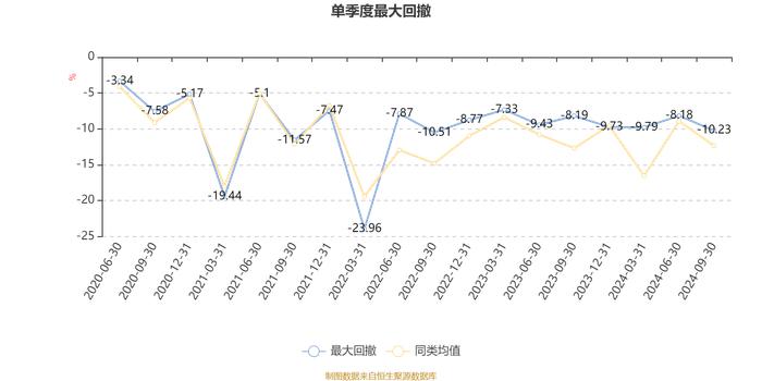 华泰紫金泰盈混合A：2024年第三季度利润352.35万元 净值增长率8.68%