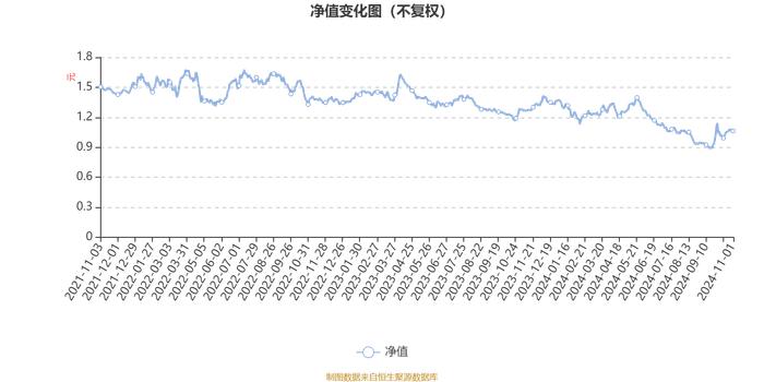 前海开源沪港深农业混合(LOF)A：2024年第三季度利润380.78万元 净值增长率0.04%