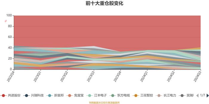 长城成长先锋混合A：2024年第三季度利润551.49万元 净值增长率1.85%