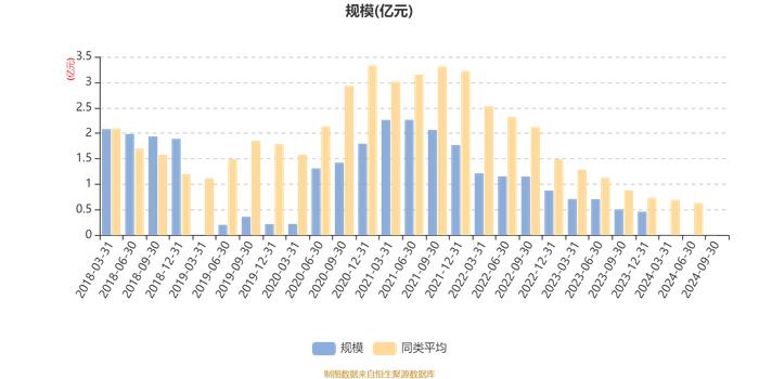 招商兴福混合A：2024年第三季度利润1.05万元 净值增长率1.74%