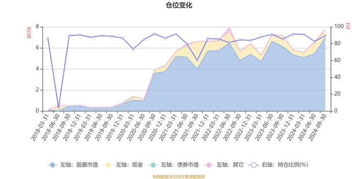 前海开源沪港深农业混合(LOF)A：2024年第三季度利润380.78万元 净值增长率0.04%