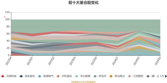 国泰估值优势混合(LOF)A：2024年第三季度利润1.01亿元 净值增长率15.21%