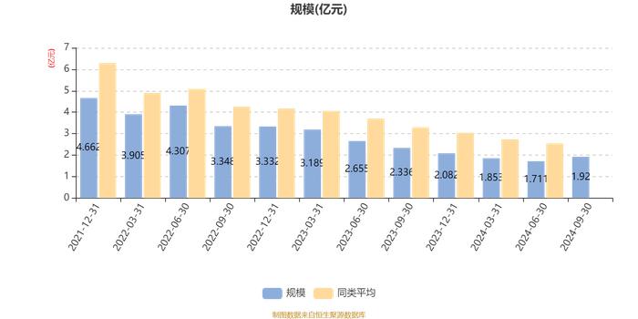 平安均衡优选1年持有混合A：2024年第三季度利润2814.17万元 净值增长率17.35%