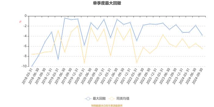 招商兴福混合A：2024年第三季度利润1.05万元 净值增长率1.74%