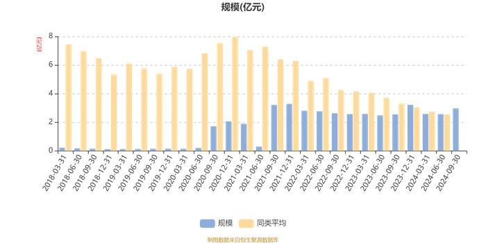 南华瑞盈混合发起A：2024年第三季度利润4036.99万元 净值增长率15.76%