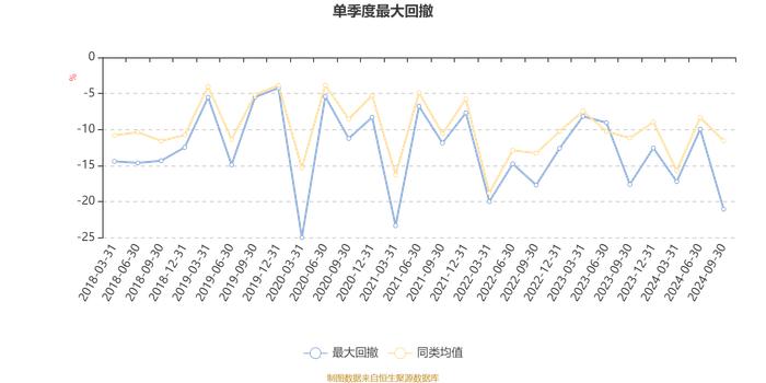 平安策略先锋混合：2024年第三季度利润1973.61万元 净值增长率1.54%