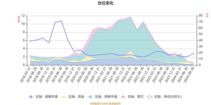 国泰民益灵活配置混合(LOF)A：2024年第三季度利润209.34万元 净值增长率4.31%