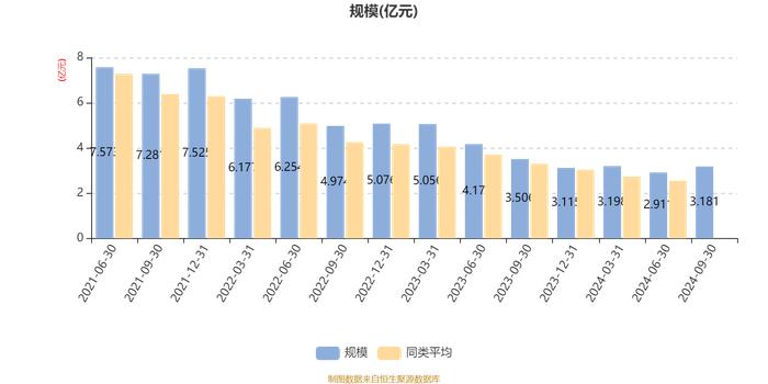 银华瑞祥一年持有期混合：2024年第三季度利润3511万元 净值增长率12.68%