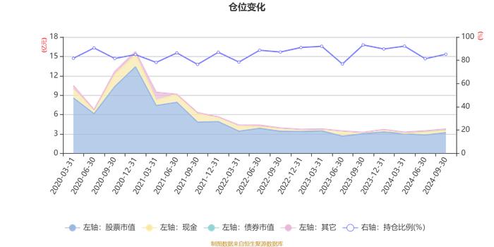 华泰紫金泰盈混合A：2024年第三季度利润352.35万元 净值增长率8.68%