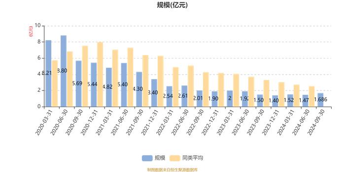 银华科技创新混合：2024年第三季度利润2258.88万元 净值增长率15.5%