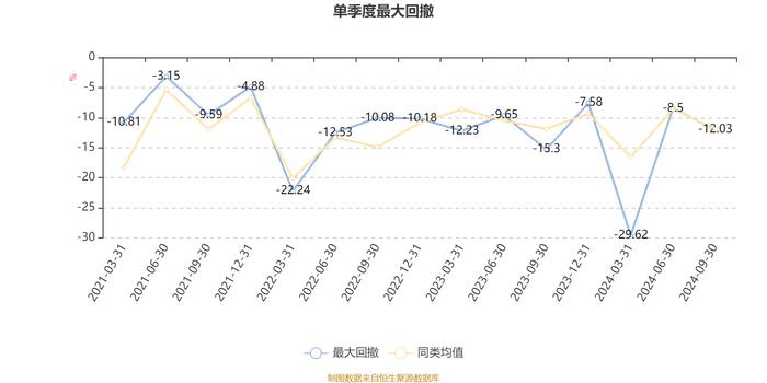 长城均衡优选混合A：2024年第三季度利润2271.16万元 净值增长率12.21%