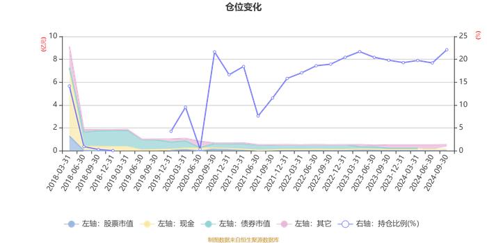 建信民丰回报定期开放混合：2024年第三季度利润123.17万元 净值增长率2.39%