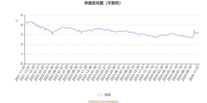 南方天元新产业股票(LOF)：2024年第三季度利润1.3亿元 净值增长率13.55%