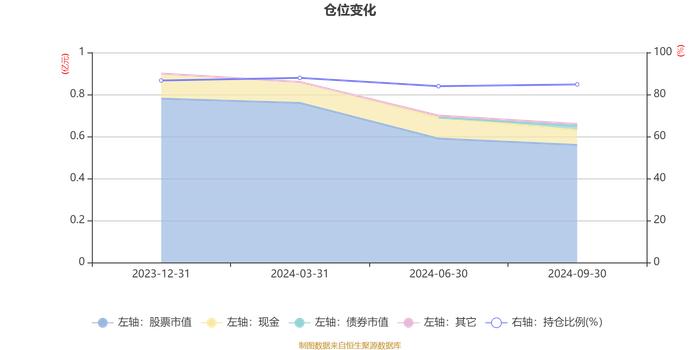 平安策略回报混合A：2024年第三季度利润87.54万元 净值增长率2.87%