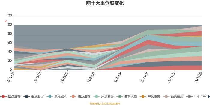 平安核心优势混合A：2024年第三季度利润79.85万元 净值增长率14.75%