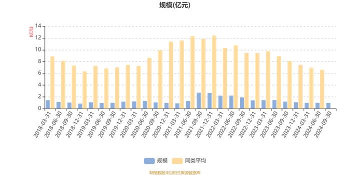 泰信国策驱动混合：2024年第三季度利润118.04万元 净值增长率1.51%