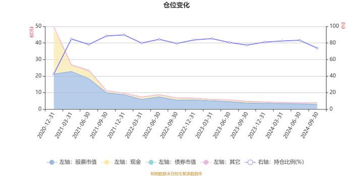 长城成长先锋混合A：2024年第三季度利润551.49万元 净值增长率1.85%