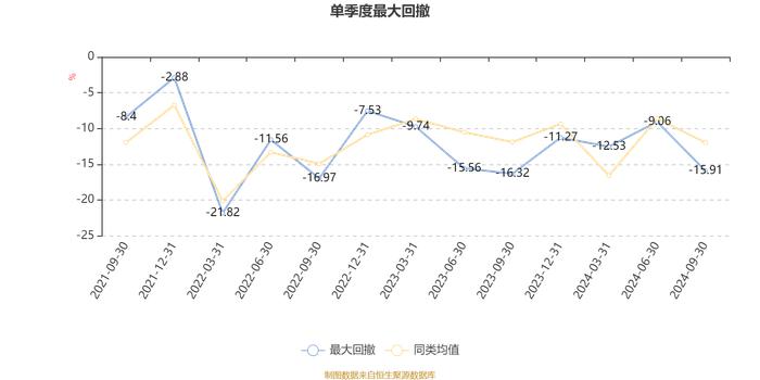 银华瑞祥一年持有期混合：2024年第三季度利润3511万元 净值增长率12.68%