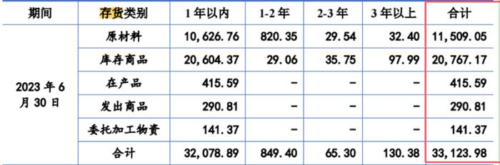 电鳗财经｜三晶股份IPO：1.5亿募资补流 五高管薪酬合计近700万