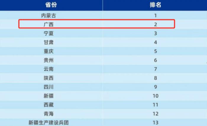 ”智桂通“APP位列中国省级移动政务服务测评西部省份第2名