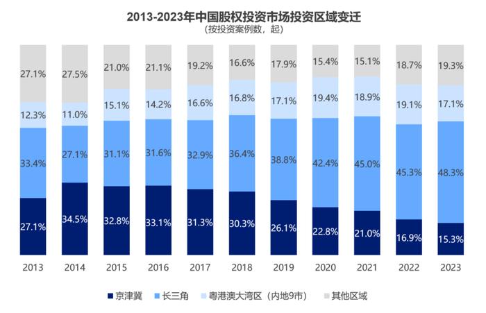 “长三角创投新势力城市”发展指数将在衢州首次隆重发布