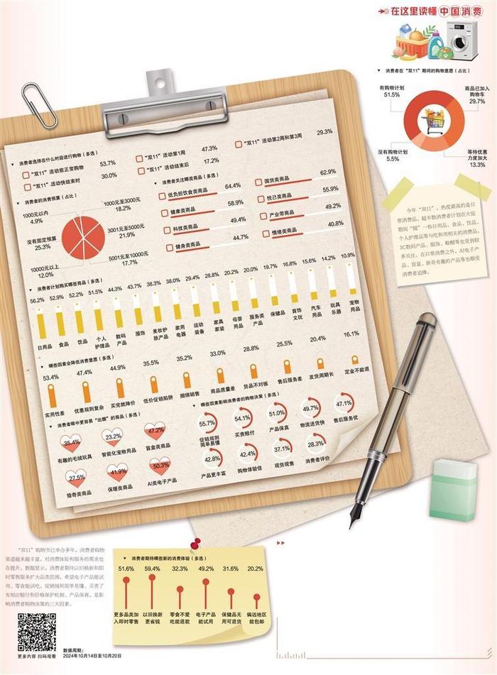 “双11”促销比拼质量和诚意