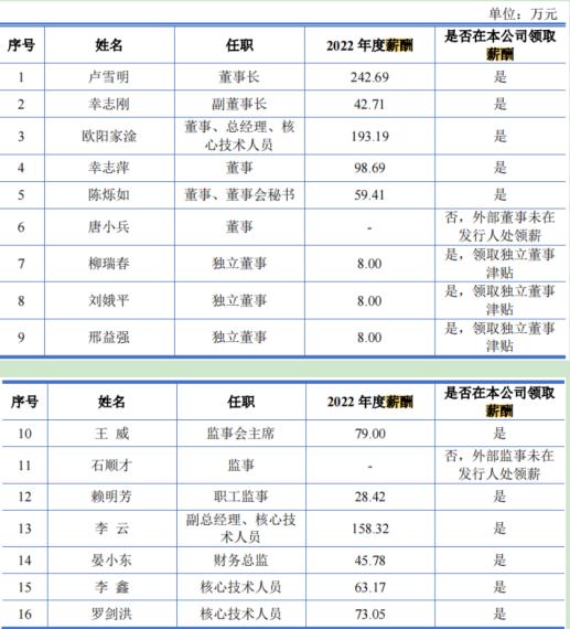 电鳗财经｜三晶股份IPO：1.5亿募资补流 五高管薪酬合计近700万